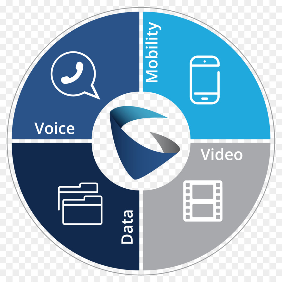 Grandstream Networks，Telefone Comercial Do Sistema PNG