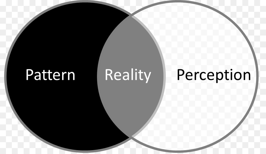 Percepção，Selfperception Teoria PNG