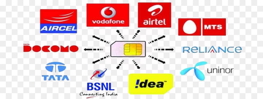 Logotipos De Telecomunicações，Cartão Sim PNG