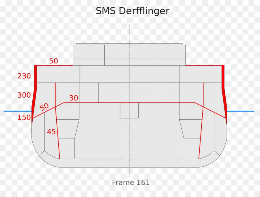 Derfflinger Sms，Enviar PNG