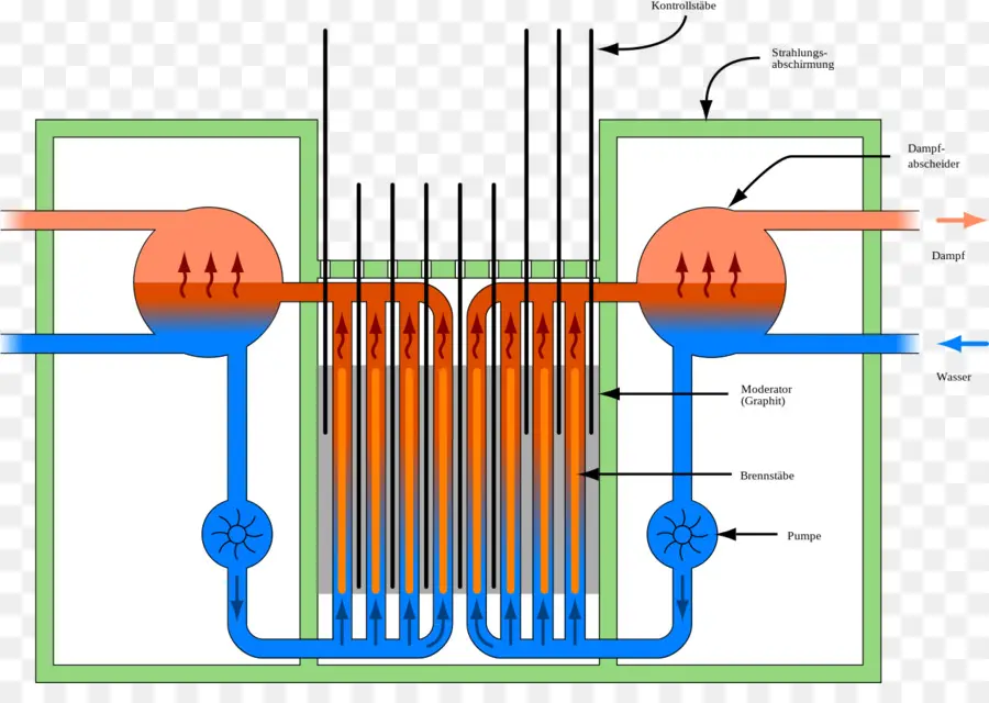 Diagrama，Nuclear PNG