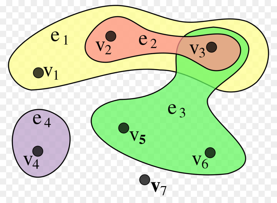 Hypergraph，Vértice PNG