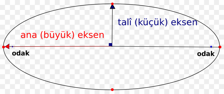 Semimajor E Semiminor Eixos，Círculo PNG