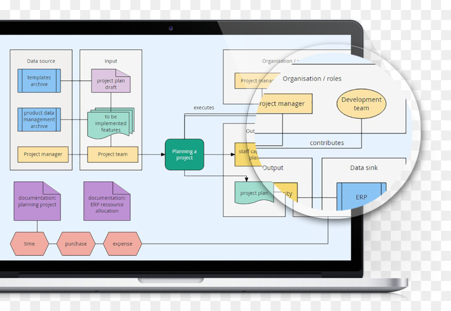 Fluxograma，Diagrama De PNG