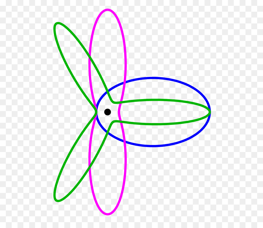 órbita，Orbital Mecânica PNG