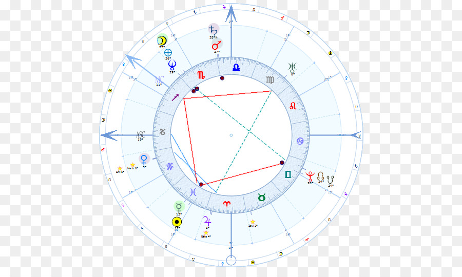 A Astrologia，Deanwood Estação PNG