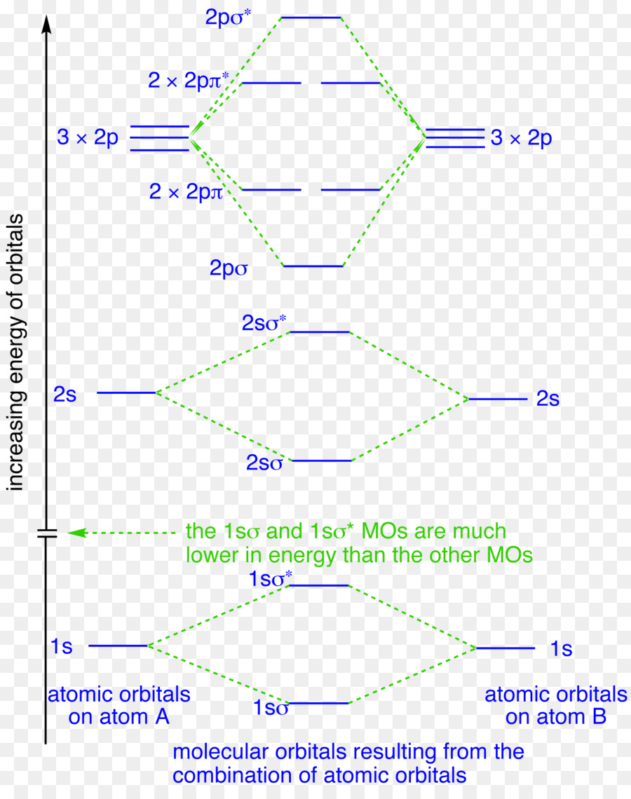 Diagrama De Orbitais Moleculares，Orbital Molecular PNG