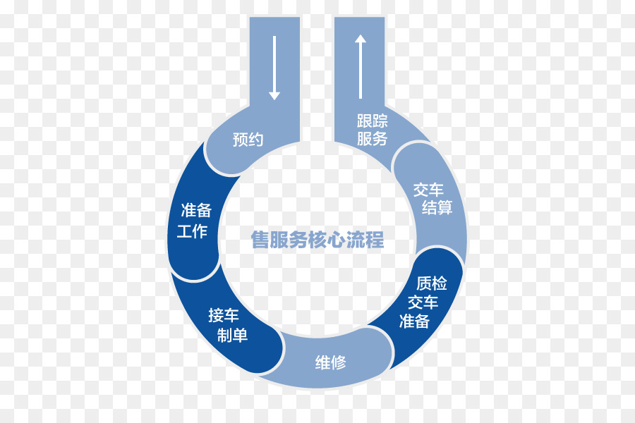 Fluxograma De Atendimento，Processo PNG