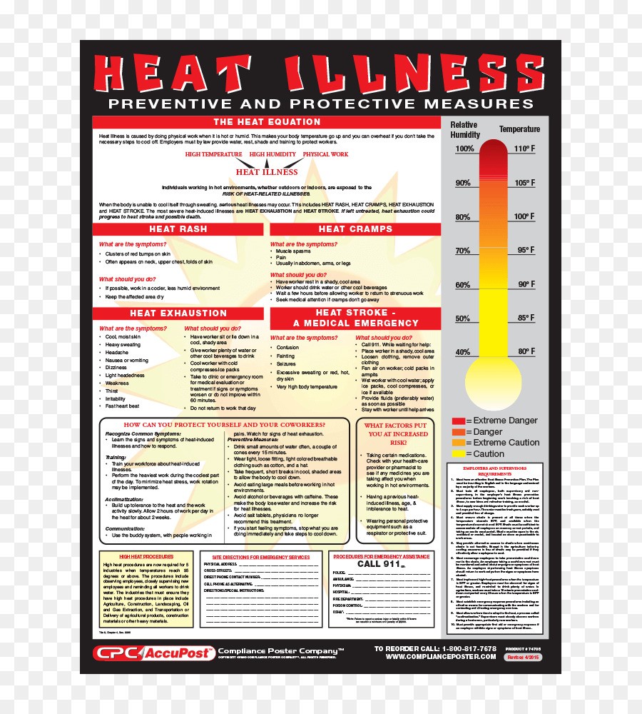 Profissionais De Estresse De Calor，Saúde Preventiva PNG