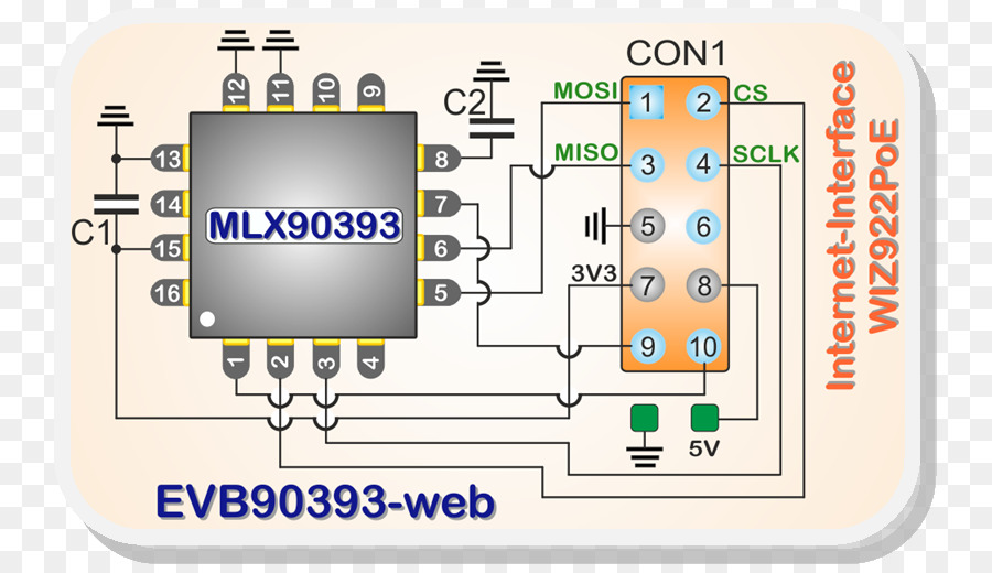 Placa De Circuito，Mlx90393 PNG