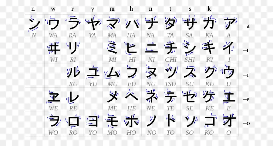 Hiragana，Sistema De Escrita Japonês PNG
