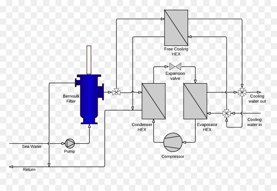 Hvac，Refrigeração PNG