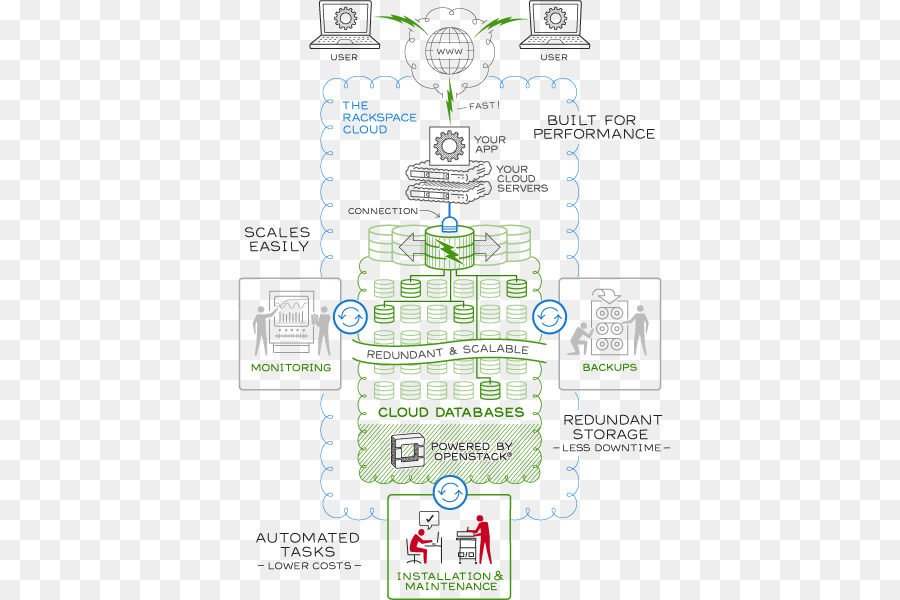 Banco De Dados，Banco De Dados Em Nuvem PNG