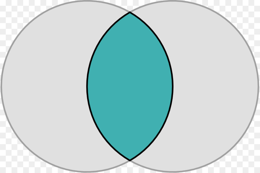 Diagrama De Venn，Interseção PNG