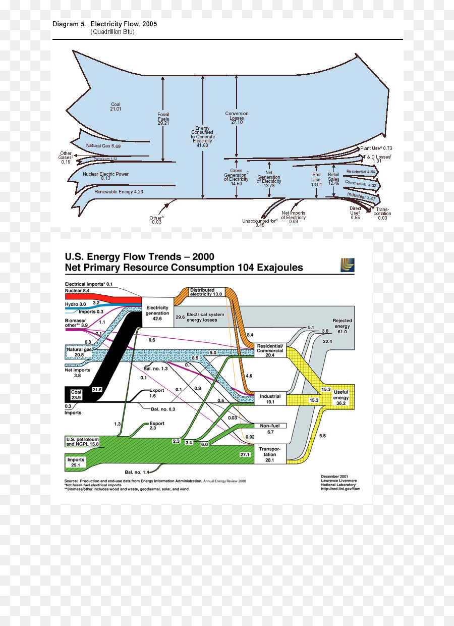 Diagrama De Diagrama De Sankey Gráfico png transparente grátis