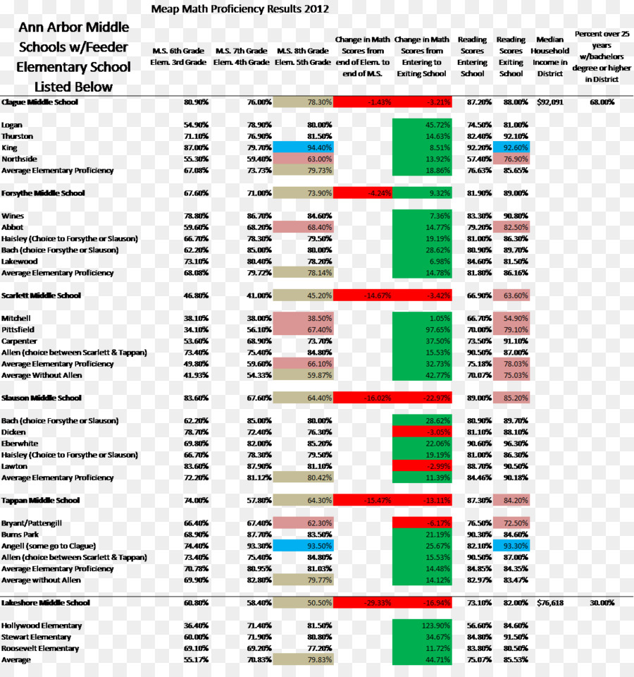 Mathnasium，Estudante PNG