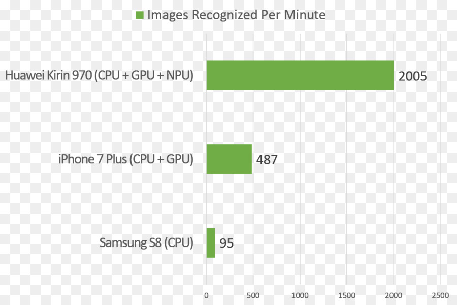 Zeroth，Huawei PNG