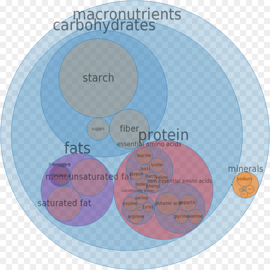 Nutrientes，Kraft Jantar PNG