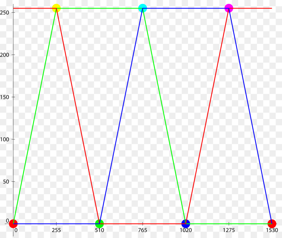 O Modelo De Cores Rgb，Cor PNG