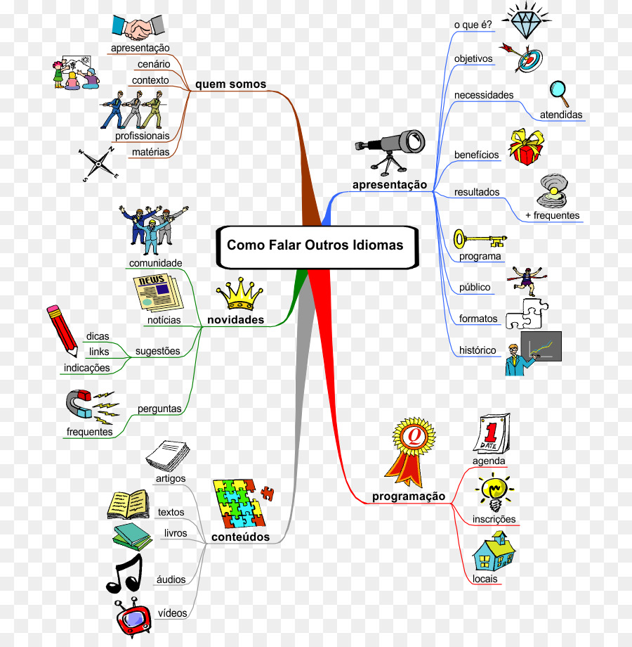 Mapa，Diagrama De PNG