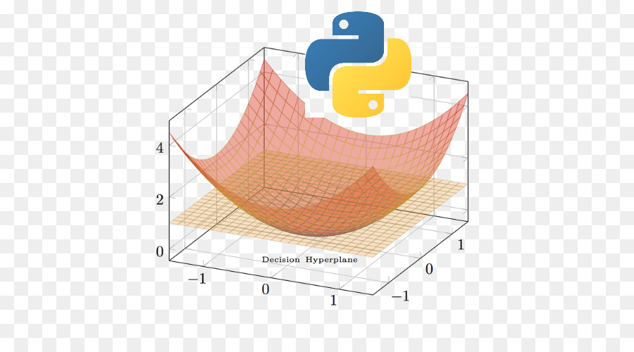 Python，Aprender Python PNG