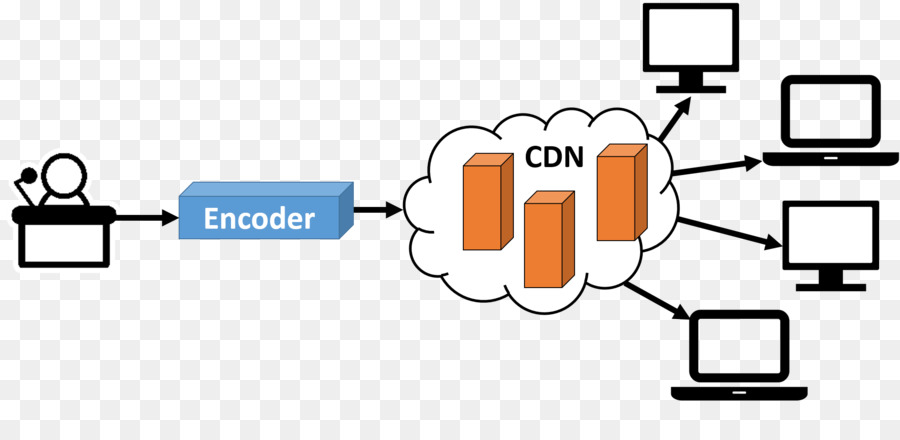 Rede De Entrega De Conteúdo，Streaming Media PNG