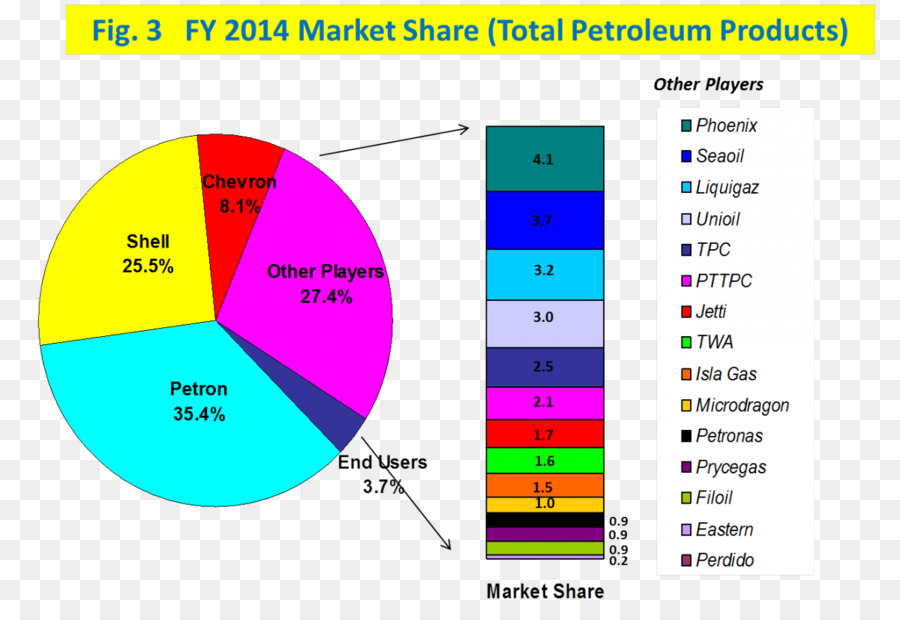 Petróleo，A Royal Dutch Shell PNG