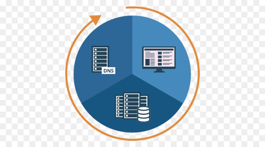 Denialofservice Ataque，Mitigação Ddos PNG