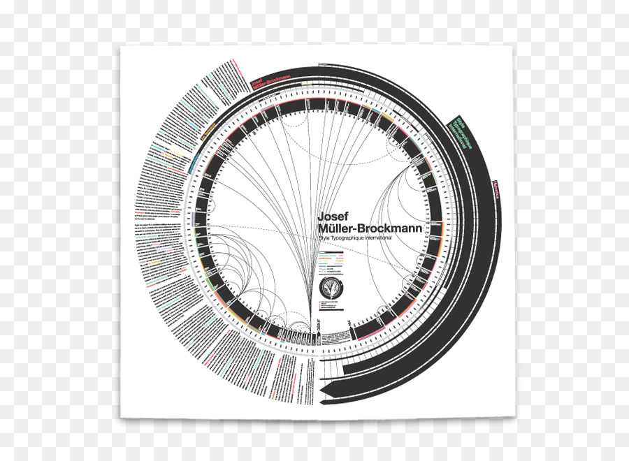 Estilo Tipográfico Internacional，Designer Gráfico PNG