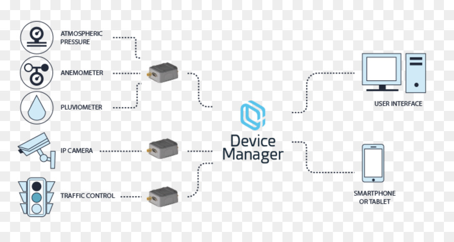Gerenciador De Dispositivos，Tecnologia PNG