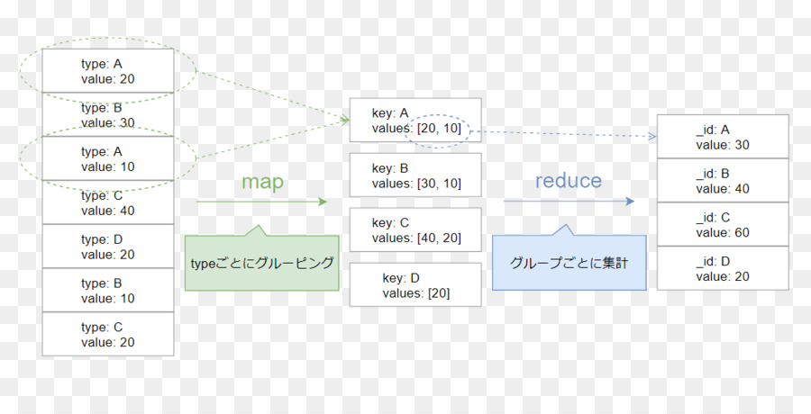 Mapreduce，Mapa PNG