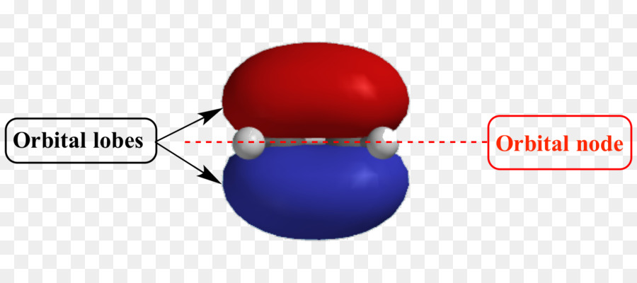 Atomic Orbital，Química PNG