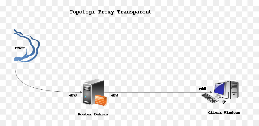 Wireless Internet Service Provider，Roteador Sem Fio PNG