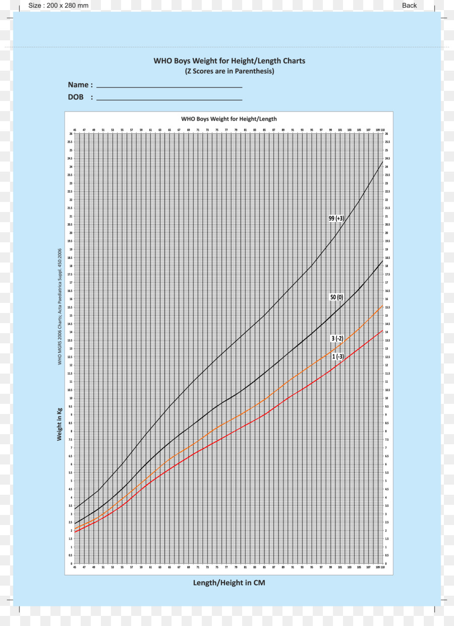 O Crescimento Do Gráfico，Peso E Altura No Percentil PNG