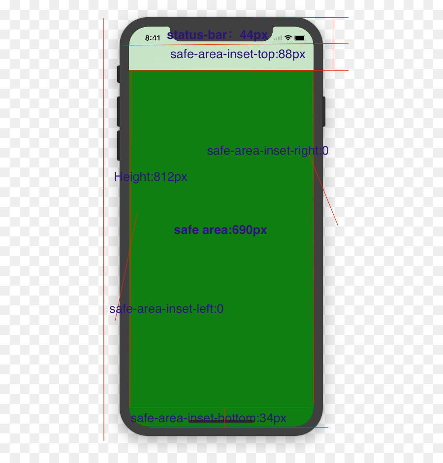 Iphone X，Html PNG