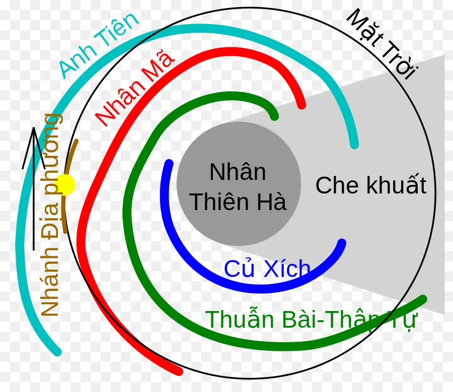 Diagrama Galáctico，Espaço PNG