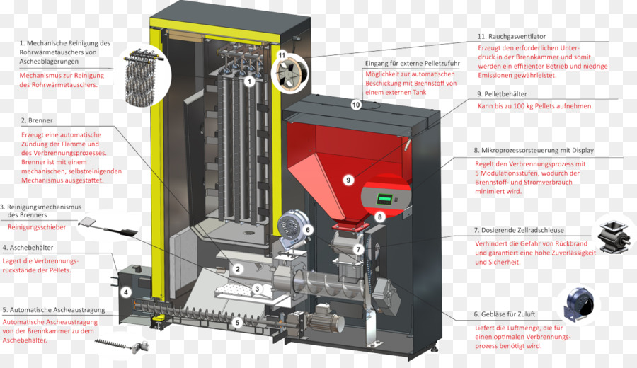 Máquina，Tecnologia PNG