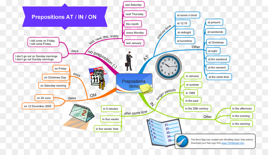 Gráfico De Preposições，Gramática PNG