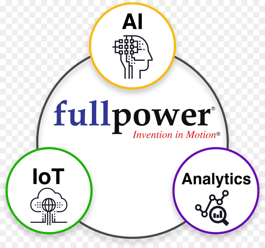 Fullpower Tecnologias，Negócios PNG