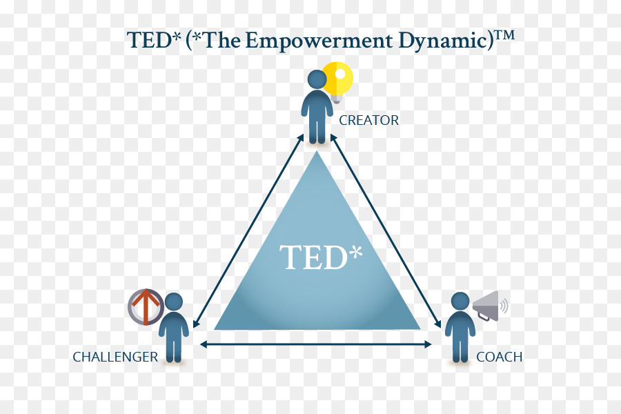 O Poder Do Ted E O Empoderamento Dinâmica，Capacitação PNG