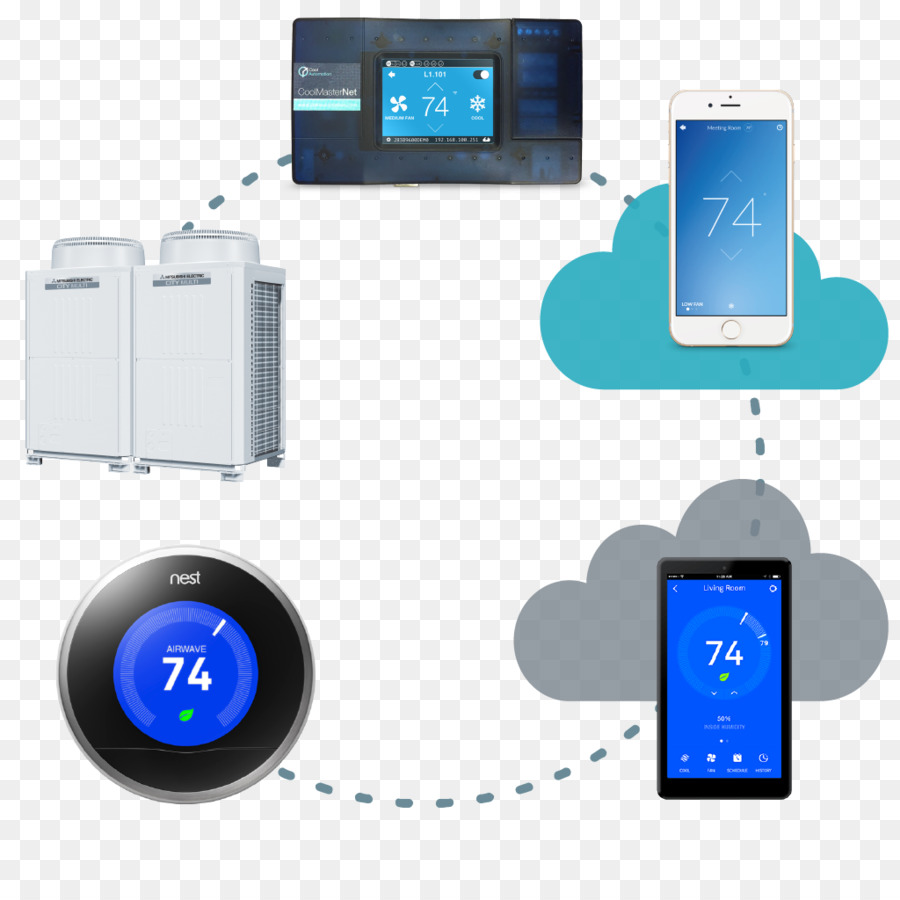 Nest Labs，Termostato PNG