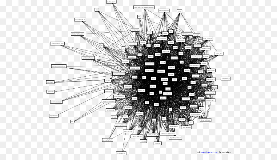 Diagrama De Rede，Conexões PNG