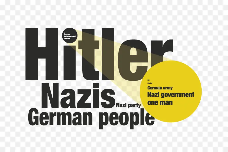 Hitler，Nazistas PNG