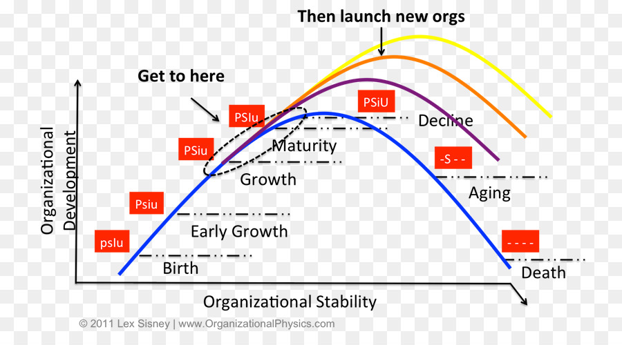 Ciclo De Vida Do Produto，Gestão Do Ciclo De Vida Do Produto PNG