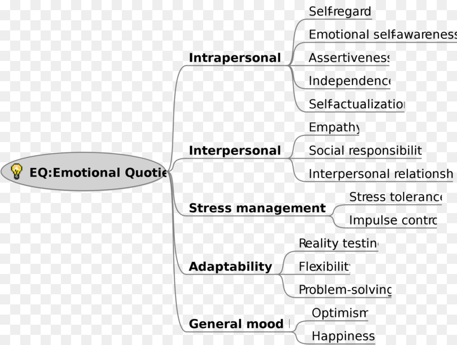Documento，Inteligência Emocional PNG