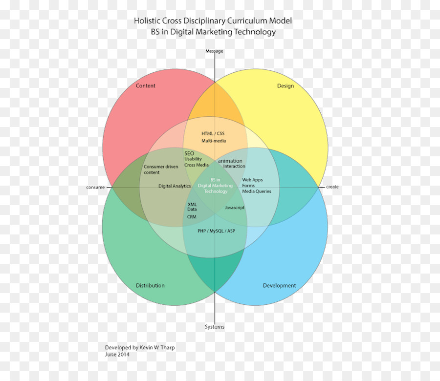 Design Gráfico，Diagrama De PNG