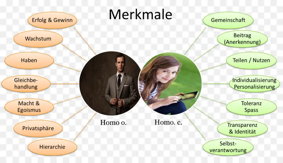 Diagrama，Comparação PNG