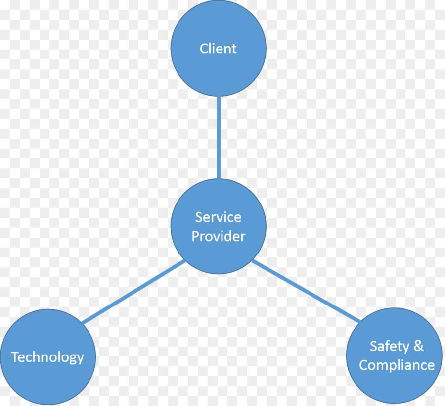 Diagrama De，Injeção De Dependência PNG