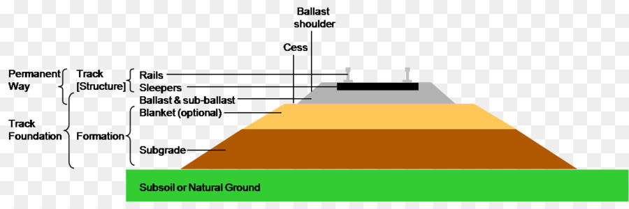 Ferrovia，Corte Transversal PNG