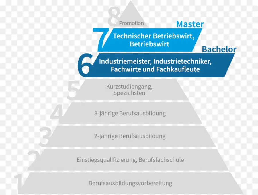 Para O Alemão De Qualificações，Certificado De Negócios Economista PNG